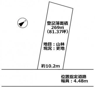 【土地図】