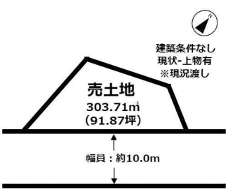 【土地図】