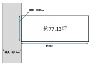 【土地図】