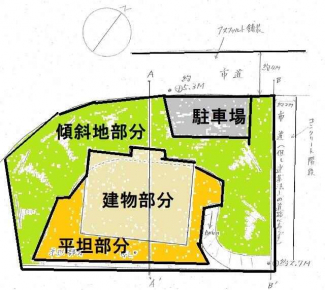 【土地図】