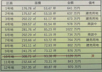 萩生東分譲地の画像