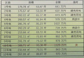 新居浜市萩生の売地の画像