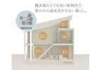 高気密・高断熱性で全館冷暖房を実現。夏涼しく冬暖かい、しかも年間の光熱費を大幅に削減できます。この数値を他社と比較してみてください→■UA値（断熱性能）・・・０．４６ ■C値（気密性能）・・・０．５