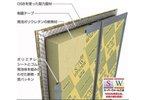 余震が原因で住宅に損傷が出る場合が多く、SW工法（制振スーパーウォール）は、繰り返しに地震にとても強い制振性を持っており、今まで以上に安心してお住まいになれます。