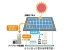 昼間太陽光で発電した電気は自家消費のほか、余剰電力を蓄電池へ充電し夜間や非常時に使用可能！また、昼間の余剰電気は給湯にも使えます。昼間のうちにお湯を沸かして、夜間利用時のガス代も節約！