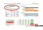 一般住宅とのランニングコストが35年間で約1000万円も差額があります！