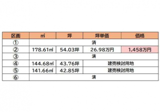 価格表