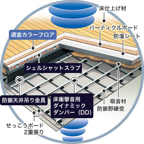 【その他】
