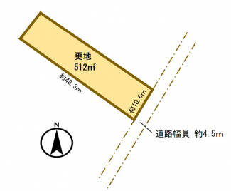 【土地図】