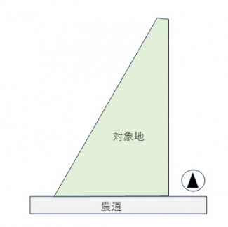 【土地図】