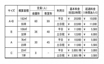 貸し会議室の詳細です。