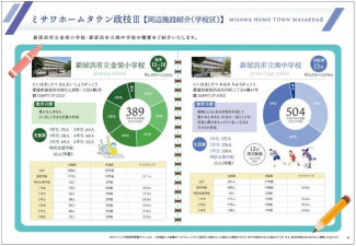 周辺施設紹介（学校）
