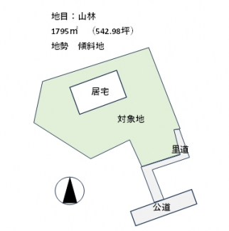 【区画図】