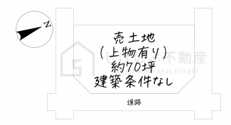 【土地図】