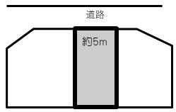 【土地図】