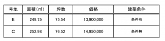 価格表