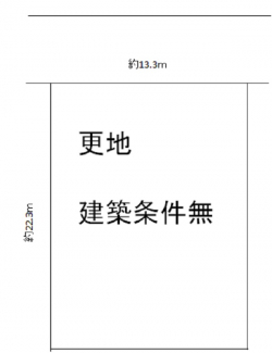 【土地図】