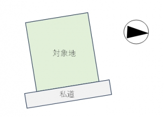 【土地図】