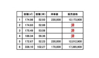 揖保郡太子町立岡の売地の画像