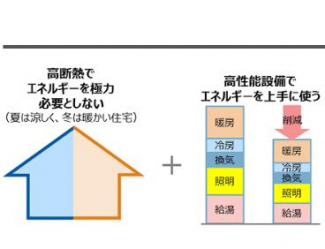 フォレクス富久の画像