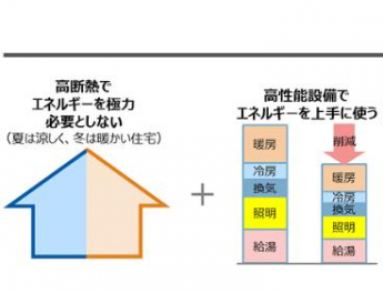 フォレクス富久の画像