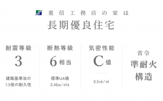 重信工務店の家は心地よく快適に、安心して長くみなさまに生活していただくため、大手ハウスメーカーと遜色ない以下の仕様を基本としています。