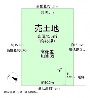 土地各辺高低差捕記