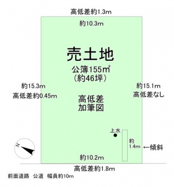 土地各辺高低差捕記
