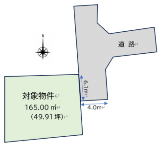 民民境界確定後の引渡し
