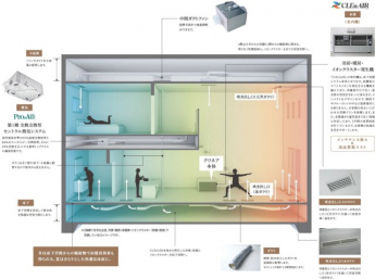 全館空調の住宅も施工可能です♪