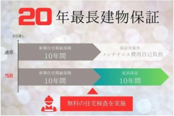 保証期間に限り、営業時間内に、いつでも何回でも駆け付け対応し