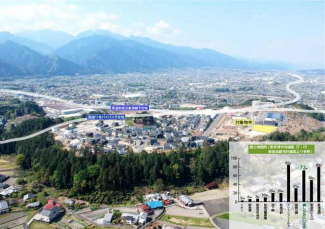 新居浜市東田３丁目の売地の画像