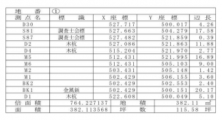 測量（１１５．５８坪）