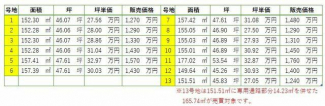 【区画価格表】