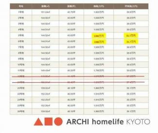 姫路市広畑区高浜町３丁目の売地の画像