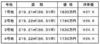 相生市大石町の売地の画像