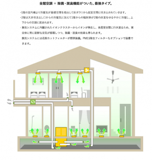 全館空調システムを採用！
除菌・脱臭の効果もあります♪