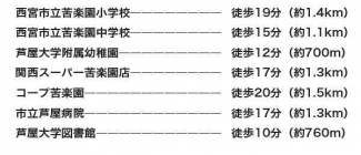 西宮市苦楽園四丁目　新築戸建の画像