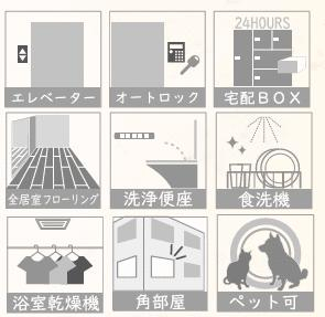 ルネヒューマンズガーデンパラディオＢ棟の画像