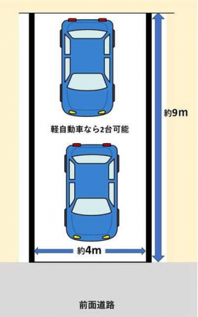 下川原３丁目駐車場の画像