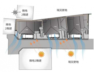 東側に開けた立地道須磨駅徒歩１０分圏内の低層住宅が軒を連ねる