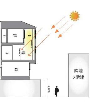 高低差を活かしたプランニング道路と約２．８ｍの高低差を活かし