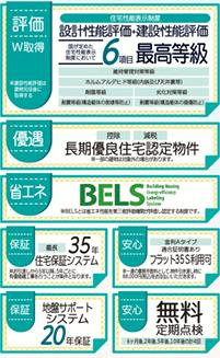 妻鳥町新築の画像